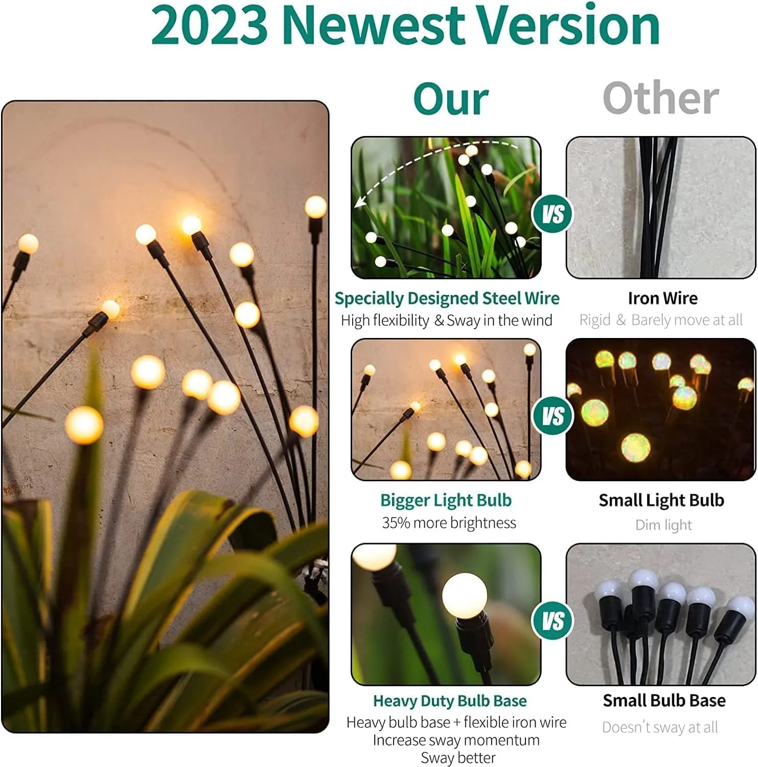 Rylan Solar Powered Firefly Lights Waterproof, Solar Starburst Swaying Lights When Wind Blows, Solar Outdoor Decor Lights for Garden, Landscape, Pathway, Yard, Deck, Patio (Pack of 2)